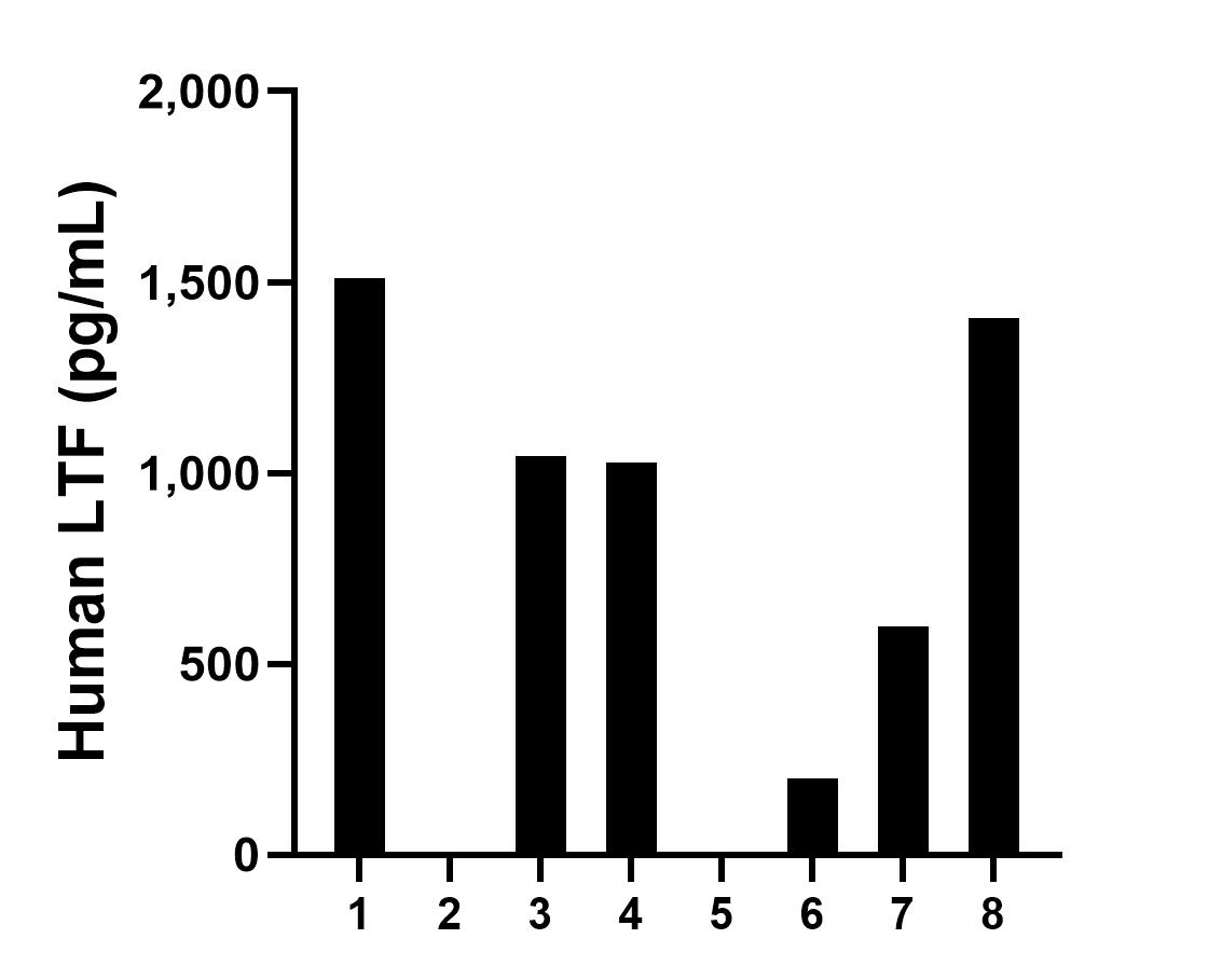 Sample test of MP00429-1